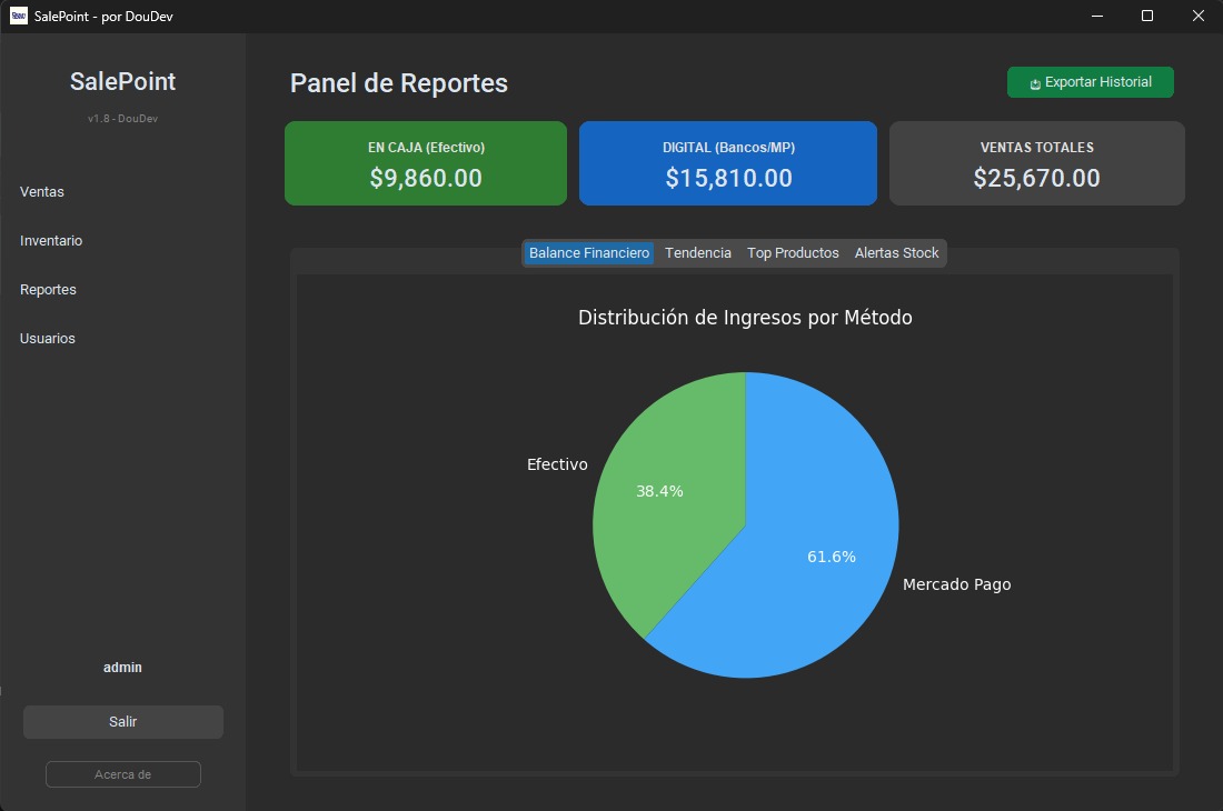 Reportes y Gráficos